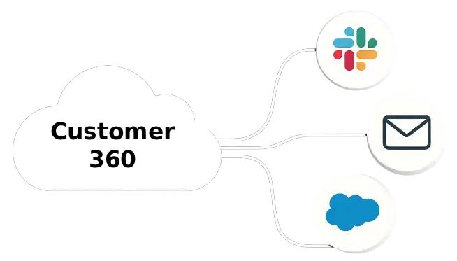Connect-Your-Entire-Stack-bl